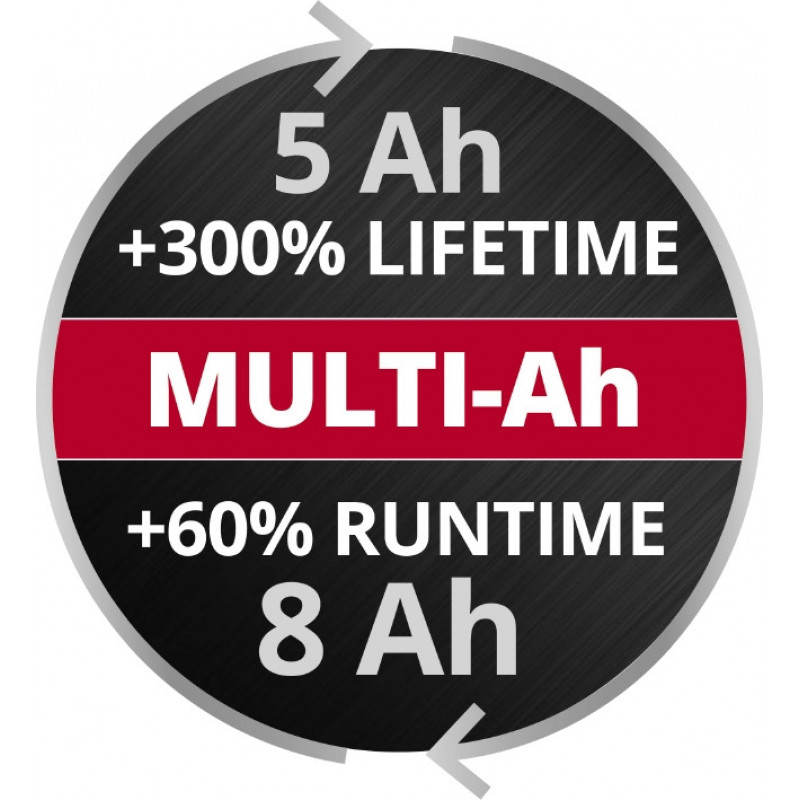 Акумулятор Einhell PXC PLUS Multi-Ah 18V 5-8 Ah (4511600)
