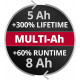 Акумулятор Einhell PXC PLUS Multi-Ah 18V 5-8 Ah (4511600)