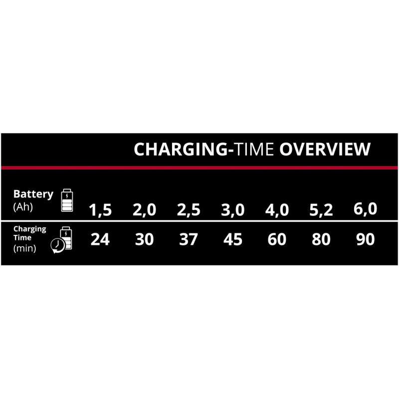 Зарядное устройство Einhell PXC 2x2 Power X-Quattrocharger 4A (4512102)
