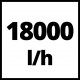 Насос погружной для грязной воды Einhell GC-DP 9035 N (4170778)