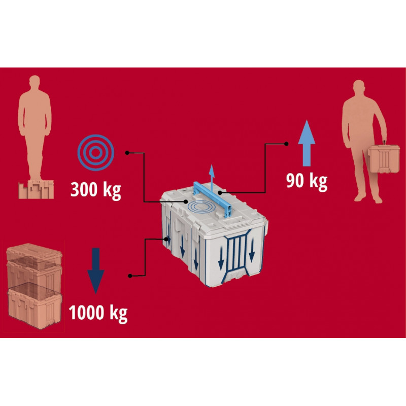 Пластиковий кейс Einhell E-Case M (4540021)