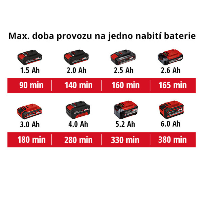 Обігрівач газовий під акумулятор Einhell GE-HG 18/370 Niro Li - Solo (2330805)