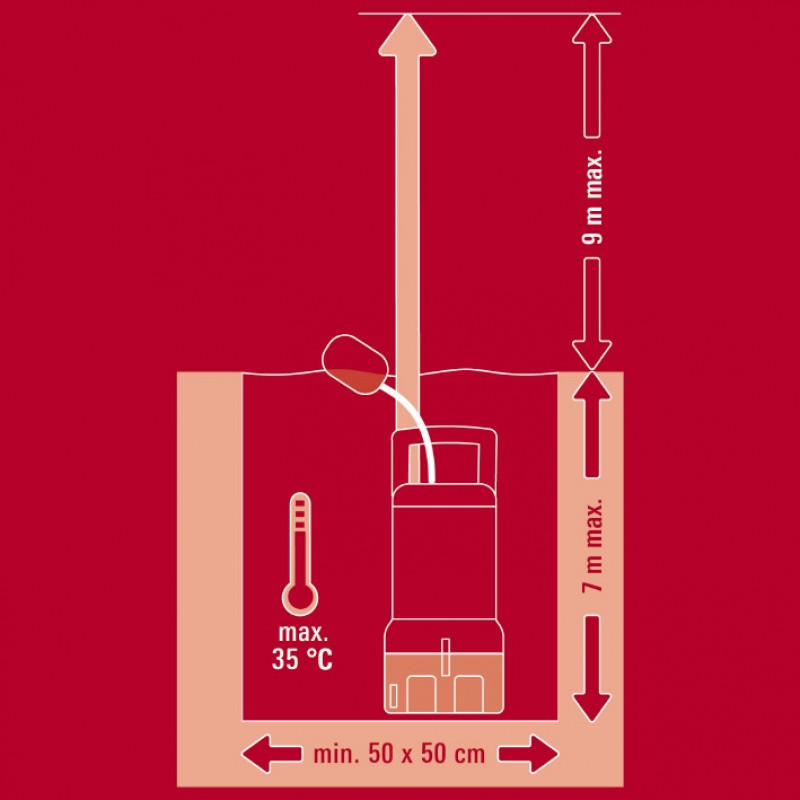 Насос для брудної води Einhell GE-DP 7935 N ECO (4170700)