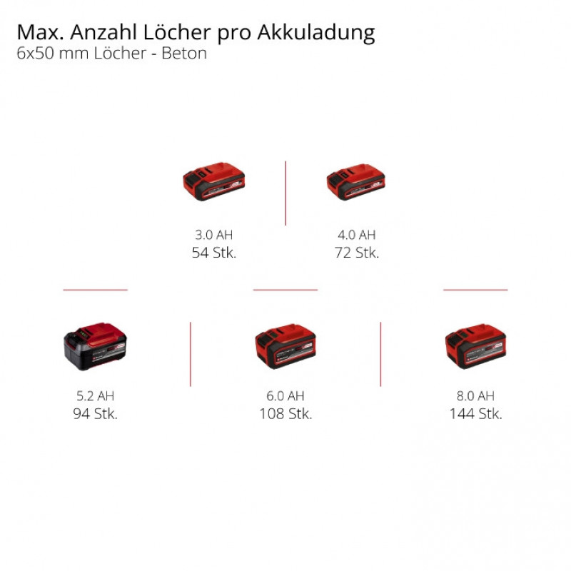 Перфоратор аккумуляторный Einhell TP-HD 18/26 D Li BL - Solo (4514270)