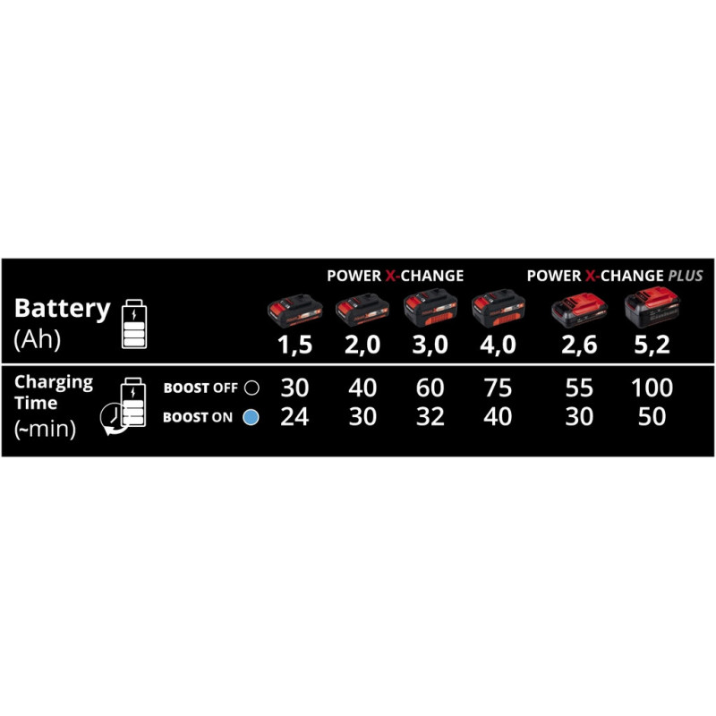 Пристрій зарядний Einhell Power-X-Boost Charger 6 A (4512064)