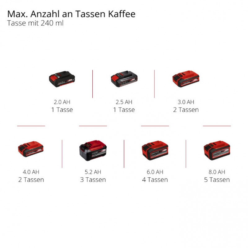 Кофемашина аккумуляторная Einhell TE-CF 18 Li - Solo (4609990)