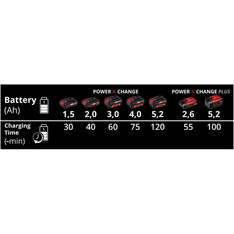 Зарядное устройство на два аккумулятора Einhell Power-X-Twincharger 3 A (4512069)