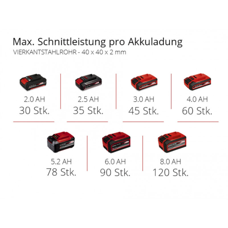 Пила ленточная аккумуляторная Einhell TE-MB 18/127 Li - Solo (4504216)