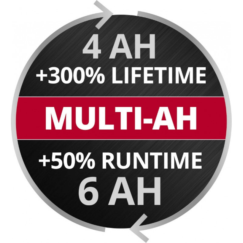 Акумулятор Einhell PXC PLUS Multi-Ah 18V 4-6 Ah (4511502)