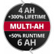 Акумулятор Einhell PXC PLUS Multi-Ah 18V 4-6 Ah (4511502)