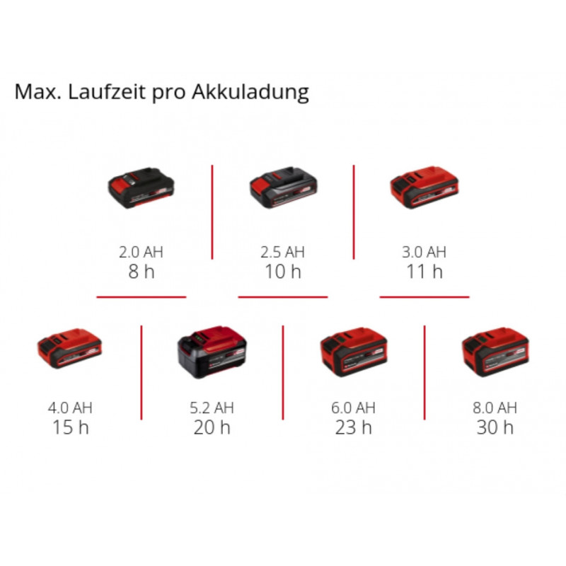 Фонарь аккумуляторный Einhell TC-CL 18/350 Li - Solo (4514175)