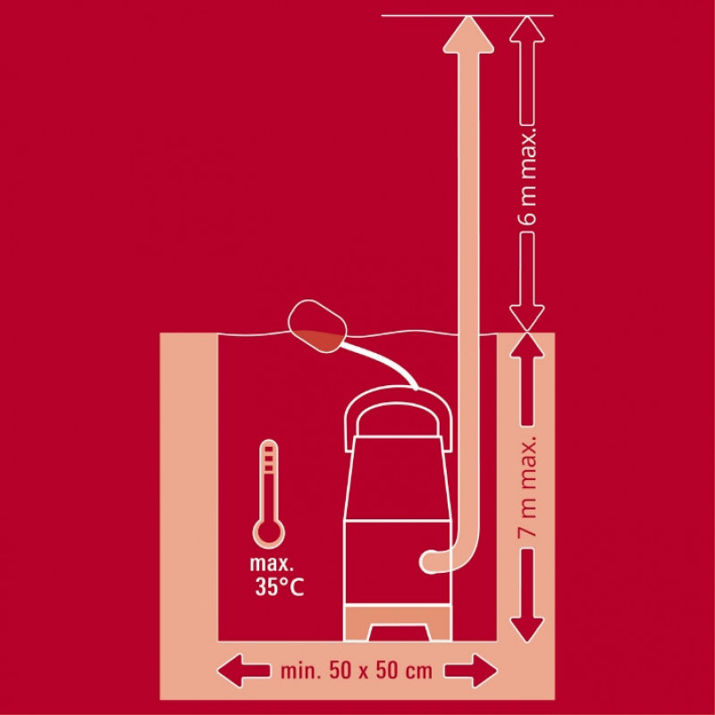 Насос для брудної води Einhell GC-DP 3325 (4181530)