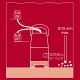 Насос для брудної води Einhell GC-DP 3325 (4181530)