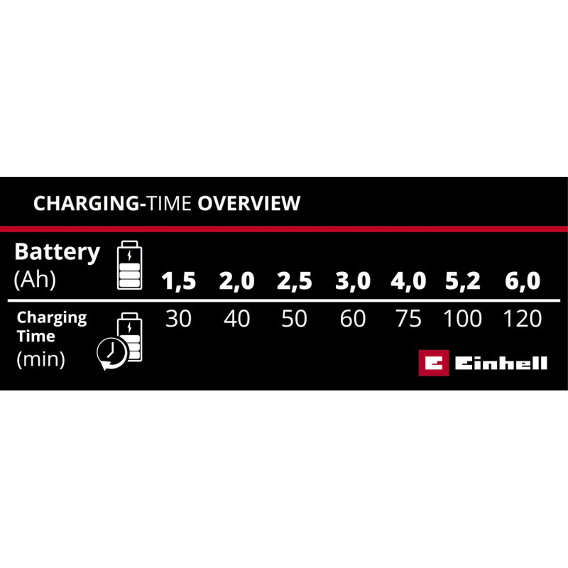 Зарядное устройство Einhell PXC Power X-Car Charger 3A (4512113)