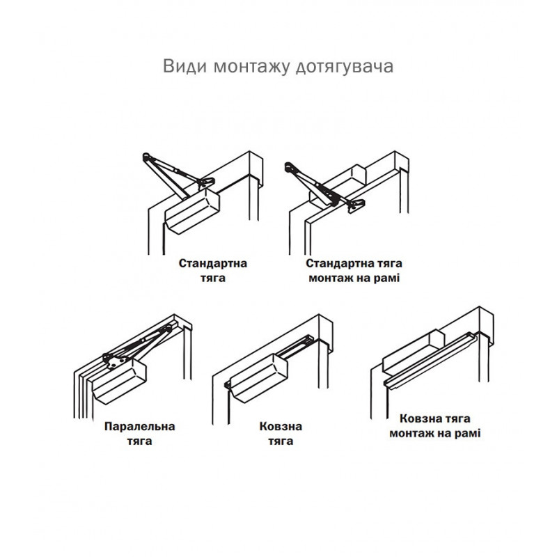 Доводчик двери RYOBI 1200 metallic bronze 80 кг