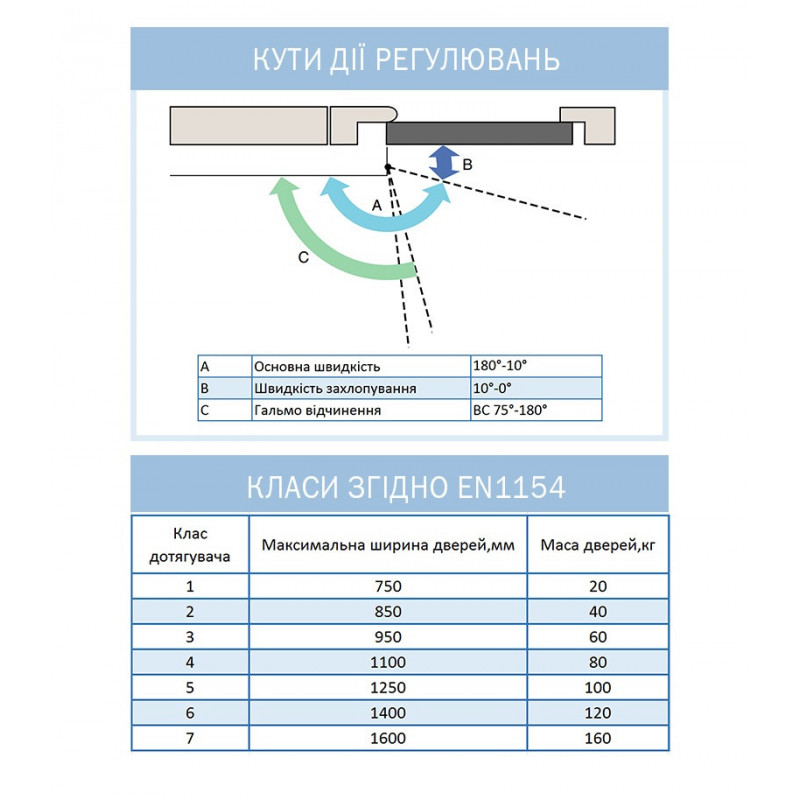 Доводчик двери RYOBI 1200 metallic bronze 80 кг