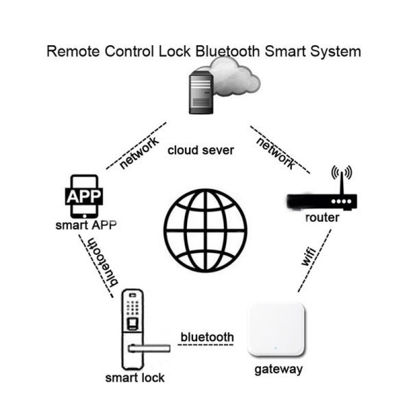 Шлюз SEVEN LOCK SL-7734 Wi-Fi 5G