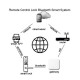 Шлюз SEVEN LOCK SL-7734 Wi-Fi 5G