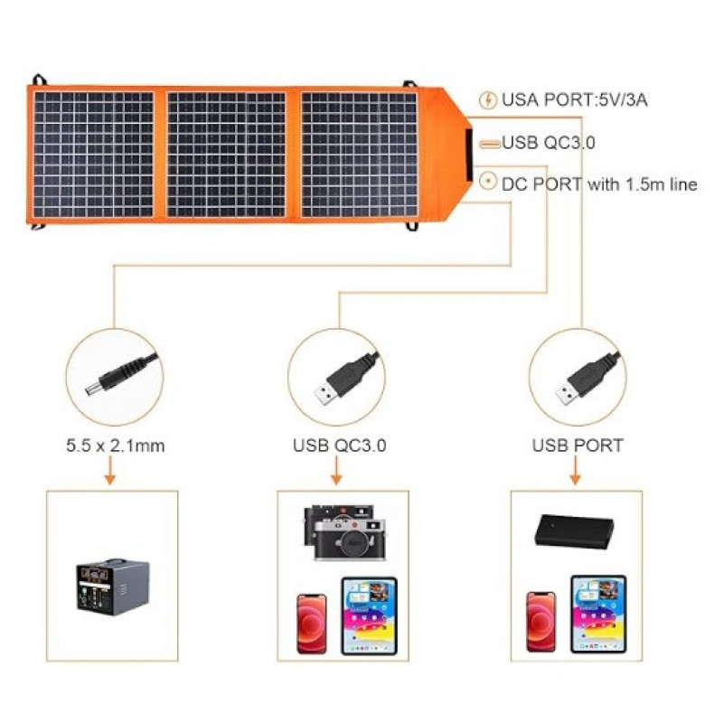 Солнечная панель Cclamp GDZD 1840V, 18V 40W