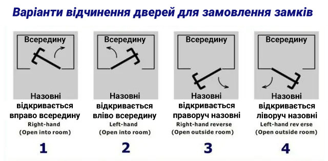 Варіанти відкриття дверей для замовлення замків SEVEN LOCK SL-7737S black ID EM