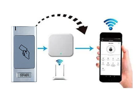 Контроллер-доступа-СКУД-SEVEN-CR-7478B Контроллер-доступа-СКУД-SEVEN-CR-7478B