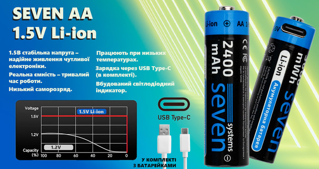 Акумулятори 1.5 вольт