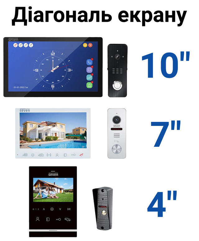 Порівняння діагоналей відеодомофона